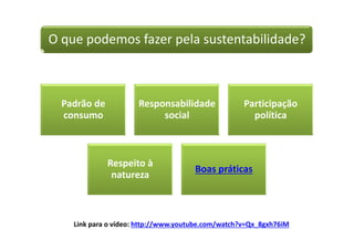 O que podemos fazer pela sustentabilidade?
Padrão de
consumo
Responsabilidade
social
Participação
política
Respeito à
natureza
Boas práticas
Link para o vídeo: http://www.youtube.com/watch?v=Qx_8gxh76iM
 