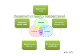 Socialmente
Justo
Ambiental-
mente correto
Territorialmente
equilibrada
Culturalmente
diverso
Economica-
mente viável
Ignacy Sachs
 