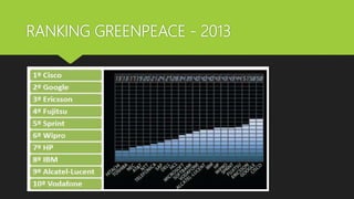 RANKING GREENPEACE - 2013
 