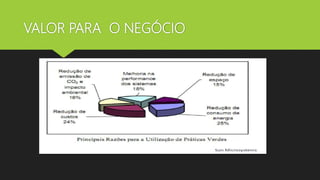 VALOR PARA O NEGÓCIO
 