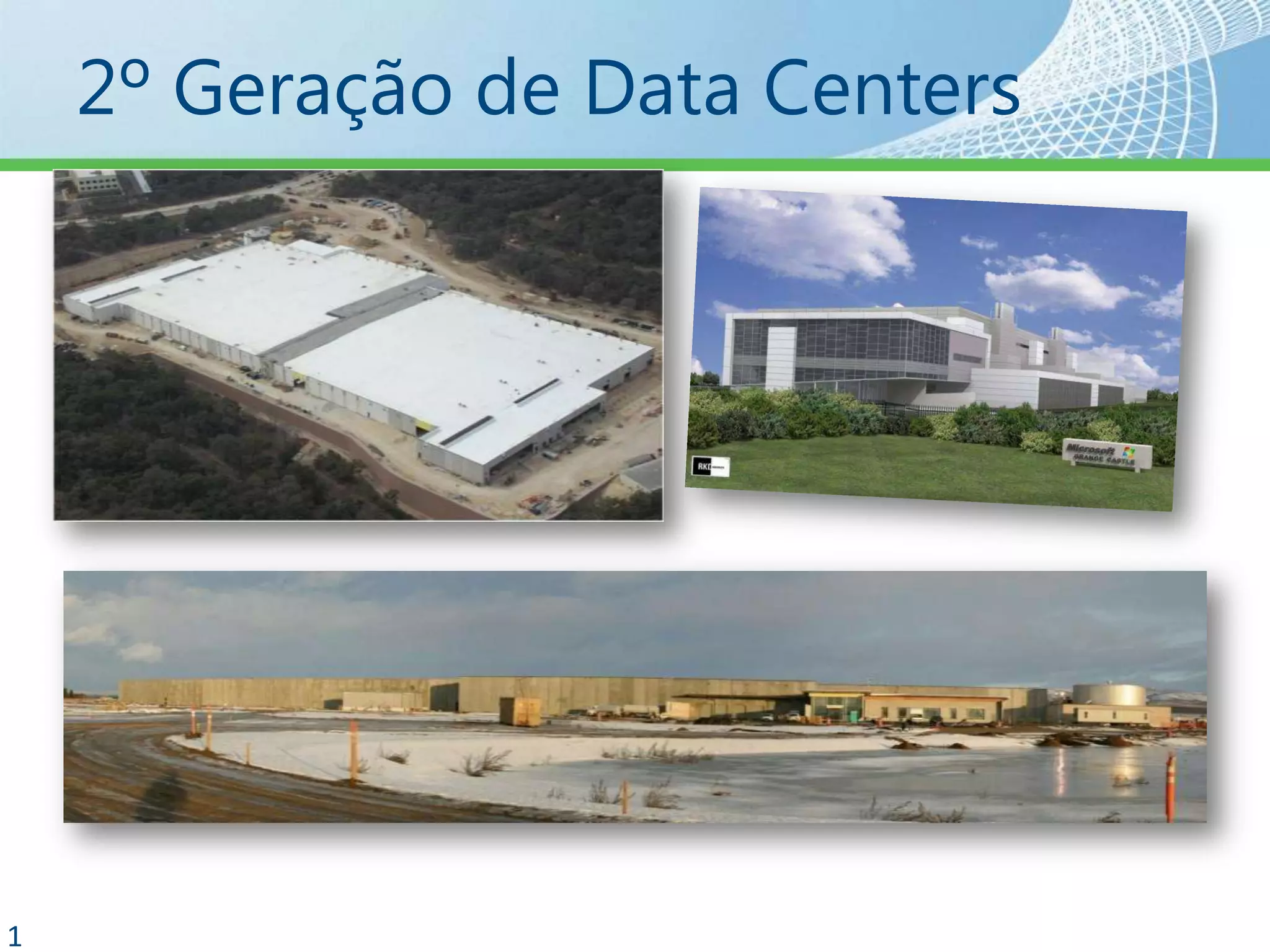 Reposicionamento de servidores é complicado e caro…E a necessidade de servidores continua crescendoNecessidade de duplicardatacenterpara disaster recovery