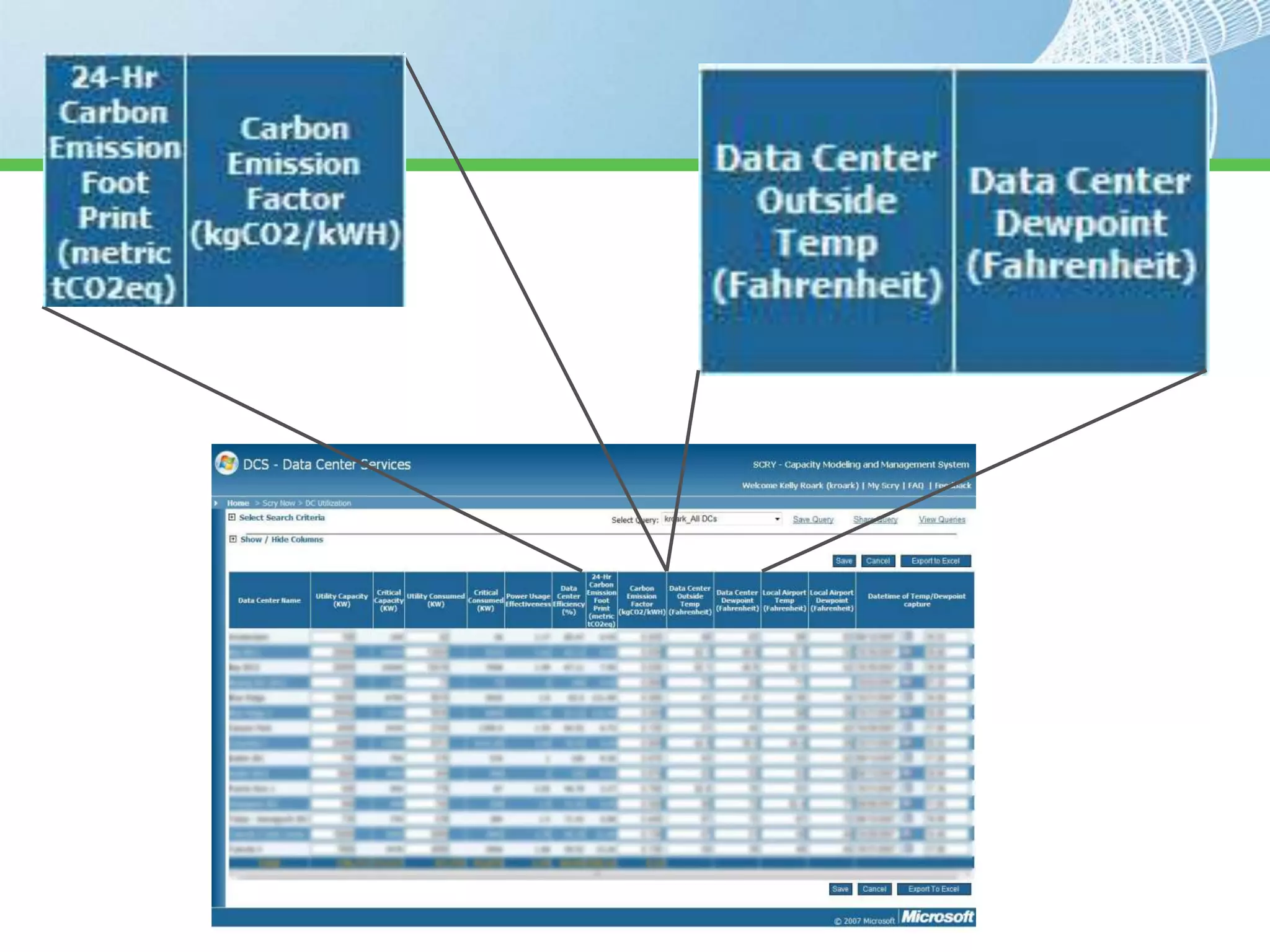 Datacenter do Futuro?