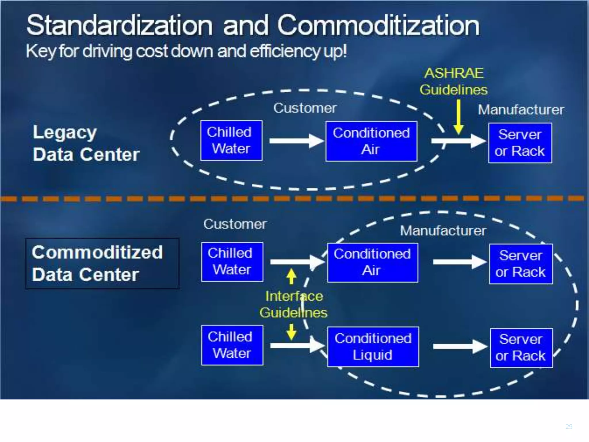 População de InternetRedeUsuáriosMóveisCusto com EnergiaMeio-AmbienteCustos com ConstruçãoTaxasclimáticasCidadaniacorporativaLocalidadesquentesouFrias?Seleção de Site