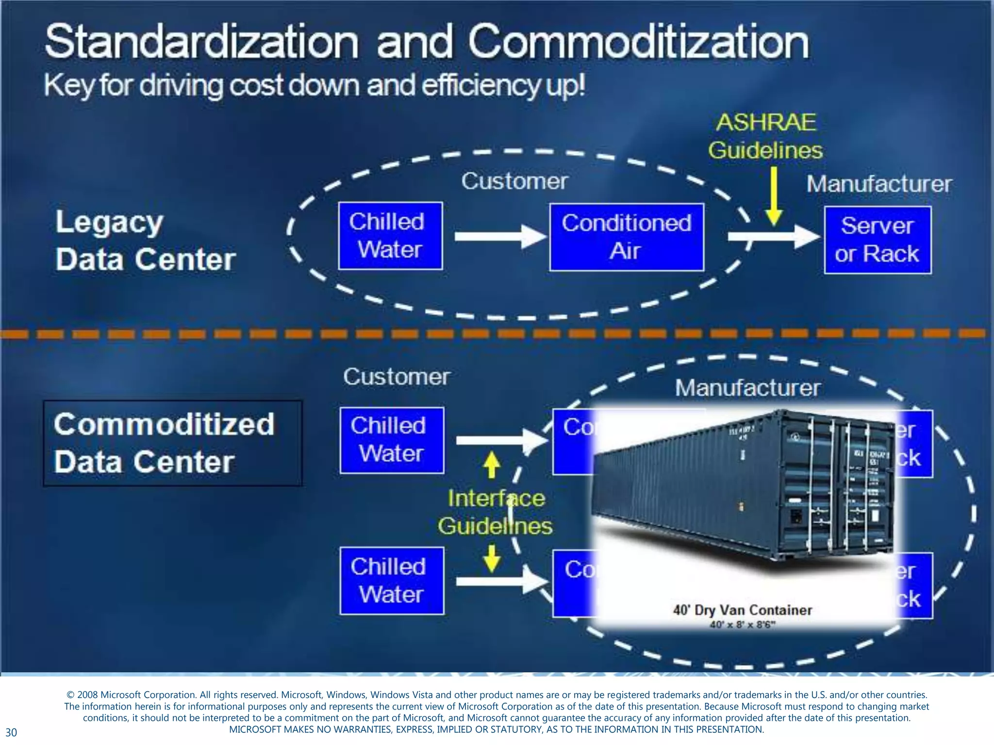 Geração de Energia: Crítico