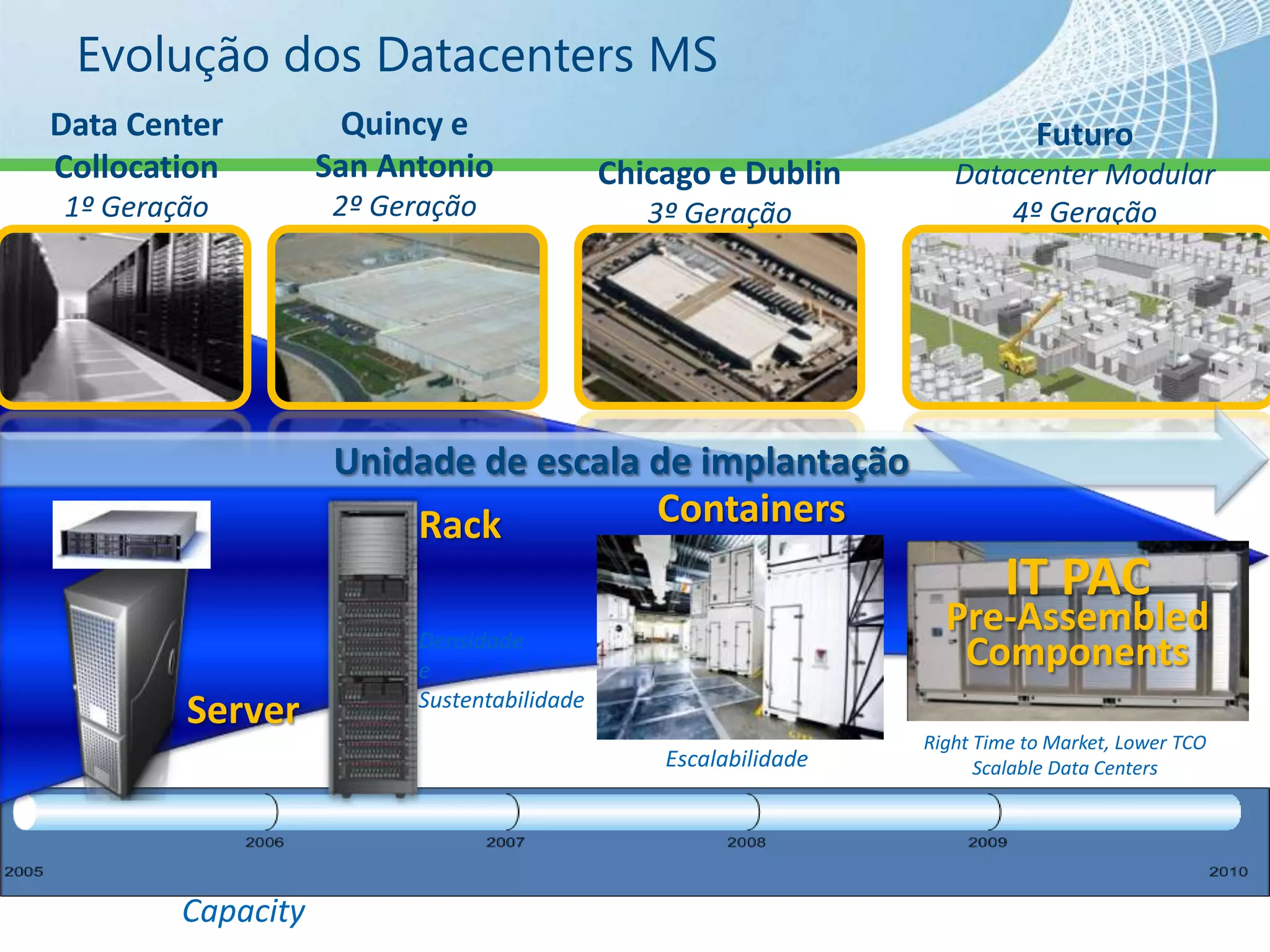 IDS – International Data SecurityManaged Hosting Services