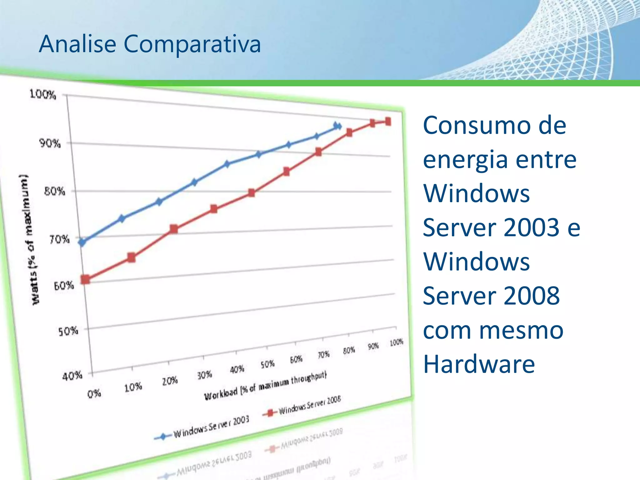 Ships Galley (food) service
