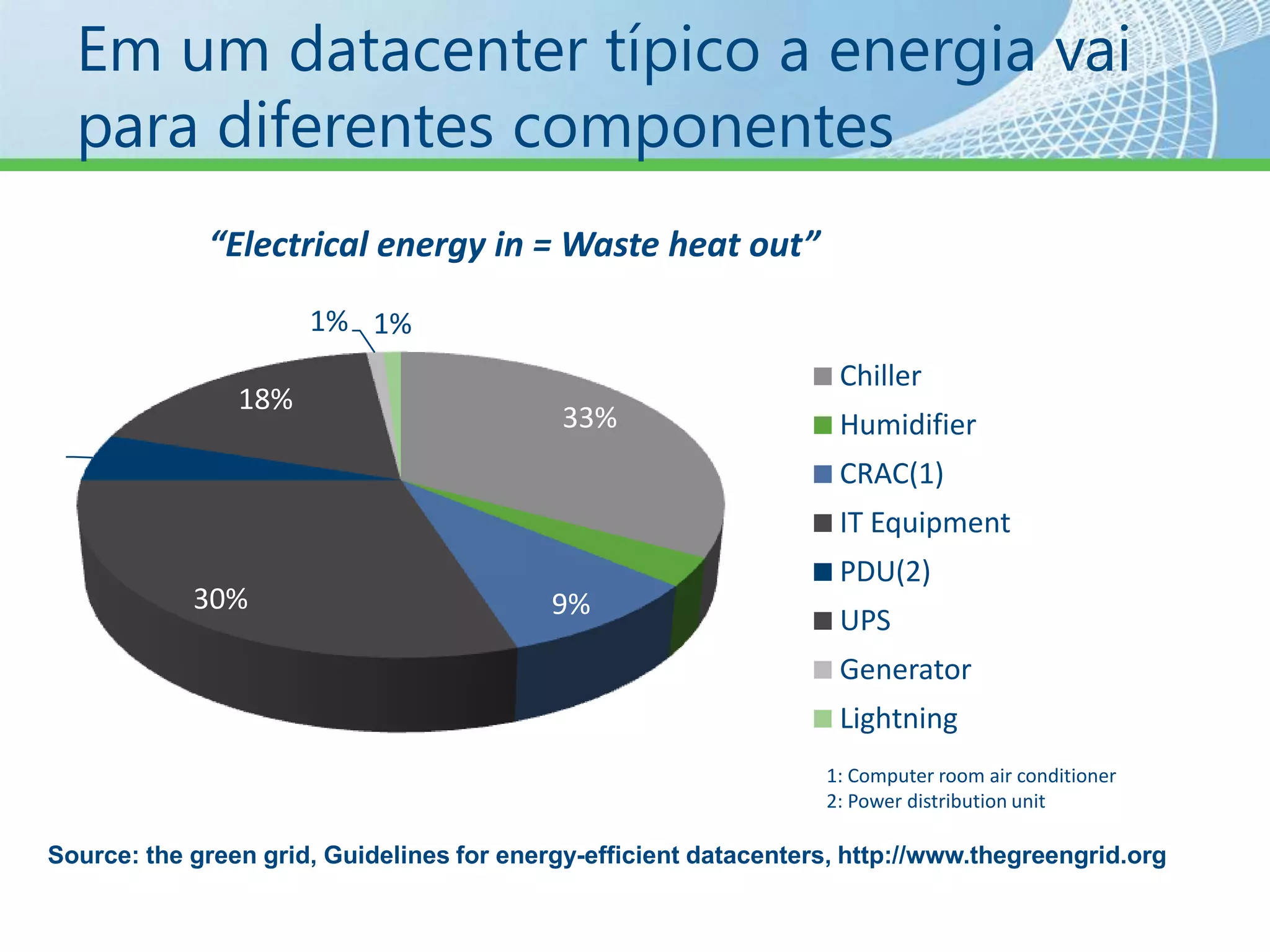 O QueHá de ErradoHojeemDia?5%15%5-15%Recursos sub-utilizadosSemcustoefetivo