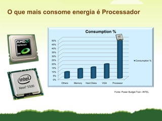 O que mais consome energia é ProcessadorFonte: Power Budget Tool - INTEL