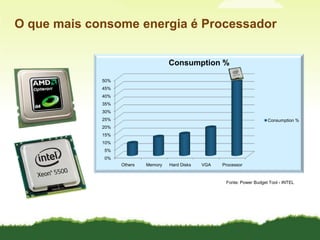 O que mais consome energia é Processador<br />Fonte: Power Budget Tool - INTEL<br />