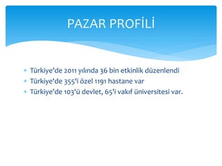 PAZAR PROFİLİ


 Türkiye’de 2011 yılında 36 bin etkinlik düzenlendi
 Türkiye'de 355'i özel 1191 hastane var
 Türkiye’de 103'ü devlet, 65'i vakıf üniversitesi var.
 