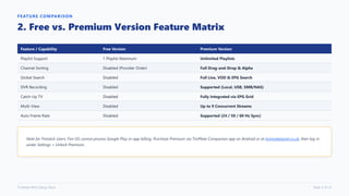FEATURE COMPARISON
2. Free vs. Premium Version Feature Matrix
Feature / Capability Free Version Premium Version
Playlist Support 1 Playlist Maximum Unlimited Playlists
Channel Sorting Disabled (Provider Order) Full Drag-and-Drop & Alpha
Global Search Disabled Full Live, VOD & EPG Search
DVR Recording Disabled Supported (Local, USB, SMB/NAS)
Catch-Up TV Disabled Fully Integrated via EPG Grid
Multi-View Disabled Up to 9 Concurrent Streams
Auto Frame Rate Disabled Supported (24 / 50 / 60 Hz Sync)
Note for Firestick Users: Fire OS cannot process Google Play in-app billing. Purchase Premium via TiviMate Companion app on Android or at tivimateplayer.co.uk, then log in
under Settings > Unlock Premium.
TiviMate M3U Setup Deck Slide 3 of 12
 
