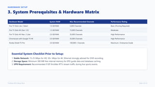 HARDWARE SETUP
3. System Prerequisites & Hardware Matrix
Hardware Model System RAM Max Recommended Channels Performance Rating
Fire TV Stick Lite / Select 1.0 GB RAM 5,000 Channels Basic (Pruning Required)
Fire TV Stick 4K (Gen 1/2) 1.5 GB RAM 15,000 Channels Moderate
Fire TV Stick 4K Max / Cube 2.0 GB RAM 35,000 Channels High Performance
Chromecast with Google TV 4K 2.0 GB RAM 35,000 Channels High Performance
Nvidia Shield TV Pro 3.0 GB RAM 100,000+ Channels Maximum / Enterprise Grade
Essential System Checklist Prior to Setup:
1. Stable Network: 15-25 Mbps for HD, 50+ Mbps for 4K. Ethernet strongly advised for DVR recording.
2. Storage Space: Minimum 300 MB free internal memory for EPG guide data and database caching.
3. VPN Requirement: Recommended if ISP throttles IPTV stream traffic during live sports events.
TiviMate M3U Setup Deck Slide 4 of 12
 