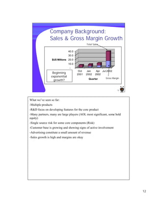 Company Background:
                Sales & Gross Margin Growth
                                             Total Sales


                               40.0
                               30.0
                 $US Millions 20.0
                               10.0
                                -
                                       Oct    Jan      Apr Jul 2002
                  Beginning           2001   2002     2002
                 exponential
                                               Quarter        Gross Margin
                   growth?


                                                                        12




What we’ve seen so far:
-Multiple products
-R&D focus on developing features for the core product
-Many partners, many are large players (AOL most significant, some hold
equity)
-Single source risk for some core components (Risk)
-Customer base is growing and showing signs of active involvement
-Advertising constitute a small amount of revenue
-Sales growth is high and margins are okay




                                                                             12
 