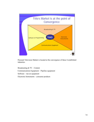 TiVo’s Market is at the point of
                            Convergence

                                       Broadcasting & TV




              Software & Programming        TiVO            Electronic
                                                           Instruments



                                Communications Equipment




                                                                         14




Personal Television Market is located at the convergence of these 4 established
industries.


Broadcasting & TV – Content
Communications Equipment – Pipeline equipment
Software – run on equipment
Electronic Instruments – consumer products




                                                                                  14
 