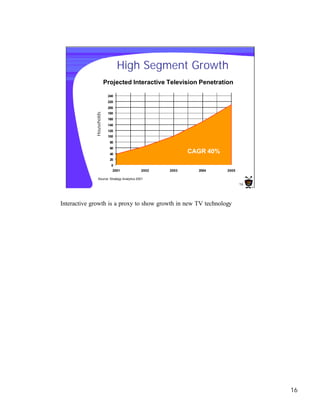 High Segment Growth
                          Projected Interactive Television Penetration

                           240
                           220
                           200
             Households


                           180
                           160
                           140
                           120
                           100
                            80
                            60
                            40
                                                            CAGR 40%
                            20
                             0
                             2001             2002   2003     2004     2005

                 Source: Strategy Analytics 2001
                                                                              16




Interactive growth is a proxy to show growth in new TV technology




                                                                                   16
 