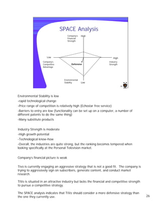 SPACE Analysis
                                      Company’s   High
                                      Financial
                                      Strength




                     Low                                                 High
                  Company’s                                         Industry
                  Competitive            Defensive                  Strength
                  Advantage




                                  Environmental
                                  Stability       Low
                                                                                26




Environmental Stability is low
-rapid technological change
-Price range of competition is relatively high (Echostar free service)
-Barriers to entry are low (functionality can be set up on a computer, a number of
different patents to do the same thing)
-Many substitute products


Industry Strength is moderate
-High growth potential
-Technological know-how
-Overall, the industries are quite strong, but the ranking becomes tempered when
looking specifically at the Personal Television market.


Company’s financial picture is weak

Tivo is currently engaging an aggressive strategy that is not a good fit. The company is
trying to aggressively sign on subscribers, generate content, and conduct market
research.

TiVo is situated in an attractive industry but lacks the financial and competitive strength
to pursue a competitive strategy.

The SPACE analysis indicates that TiVo should consider a more defensive strategy than
the one they currently use.                                                                   26
 