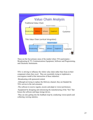 Value Chain Analysis
          Traditional Value Chain
                                          Research Feedback




          Broadcasting   Delivery   Software      Equipment           Customer



          TiVo Value Chain (vertical Integration)
                                            Research Feedback




                Broadcasting   Delivery    Software       Equipment    Customer

                                                                             27




These are the four primary areas of the market where TiVo participates –
Broadcasting & TV, Communications Equipment, Software and Programming,
and Electronic Instruments.



TiVo is striving to influence the whole value chain rather than focus on their
component where they excel. They are essentially trying to implement a
convergence model at the intersection of these industries.
-Broadcasting with sponsored content
-Although not trying to replace the Delivery channel, they are branded the
TiVo service to the end consumer
-The software to receive signals, record, and adapt to viewer preferences
-Equipment by designing and outsourcing the manufacturing of the “box” that
houses the software and large storage device.
-They are also getting into the feedback loop by conducting viewer panels and
collecting viewing statistics.




                                                                                  27
 