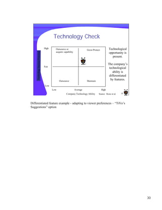 Technology Check
                                    High     Outsource or                                         Technological
                                                                            Grow/Protect
                                             acquire capability
     Technology Success Potential




                                                                                                  opportunity is
                                                                                                    present.

                                                                                                  The company’s
                                    Fair
                                                                                                   technological
                                                                                                      ability is
                                                                                                   differentiated
                                                 Outsource                  Maintain
                                                                                                    by features.
                                    Low
                                           Low                    Average                  High
                                                       Company Technology Ability      Source: Rowe et al.   30




Differentiated feature example - adapting to viewer preferences – “TiVo’s
Suggestions” option




                                                                                                                    30
 