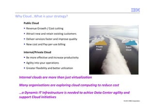 Why Cloud…What is your strategy?
     Public Cloud
       Revenue Growth / Cost cutting
       Attract new and retain existing customers
       Deliver services faster and improve quality
       New cost and Pay-per-use billing
                                                      Private           Public
                                                      Cloud             Cloud
     Internal/Private Cloud
       Be more effective and increase productivity
       Agility into your operations
       Greater flexibility and better utilization


  Internal clouds are more than just virtualization

  Many organisations are exploring cloud computing to reduce cost

  …a Dynamic IT Infrastructure is needed to achive Data Center agility and
  support Cloud initiatives
                                                                      © 2010 IBM Corporation
 