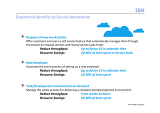 Experiential benefits by Service Automation



      Request of new workstation
      Offer customers and users a self-service feature that automatically manages them through
      the process to request services and resolve ad-hoc tasks faster.
                Reduce throughput:               Up to factor 10 in calendar time
                Resource Savings:                20-40% of time spent in Service Desk

      New employee
      Automate the entire process of setting up a new employee.
                Reduce throughput:               Up to factor 10 in calendar time
                Resource Savings:                10-20% of time spent


      Test/development environment on-demand
      Manage the whole process for delivering a complete test/development environment.
                Reduce throughput:               From weeks to hours
                Resource Savings:                20-30% of time spent
                                                                                     © 2010 IBM Corporation
 