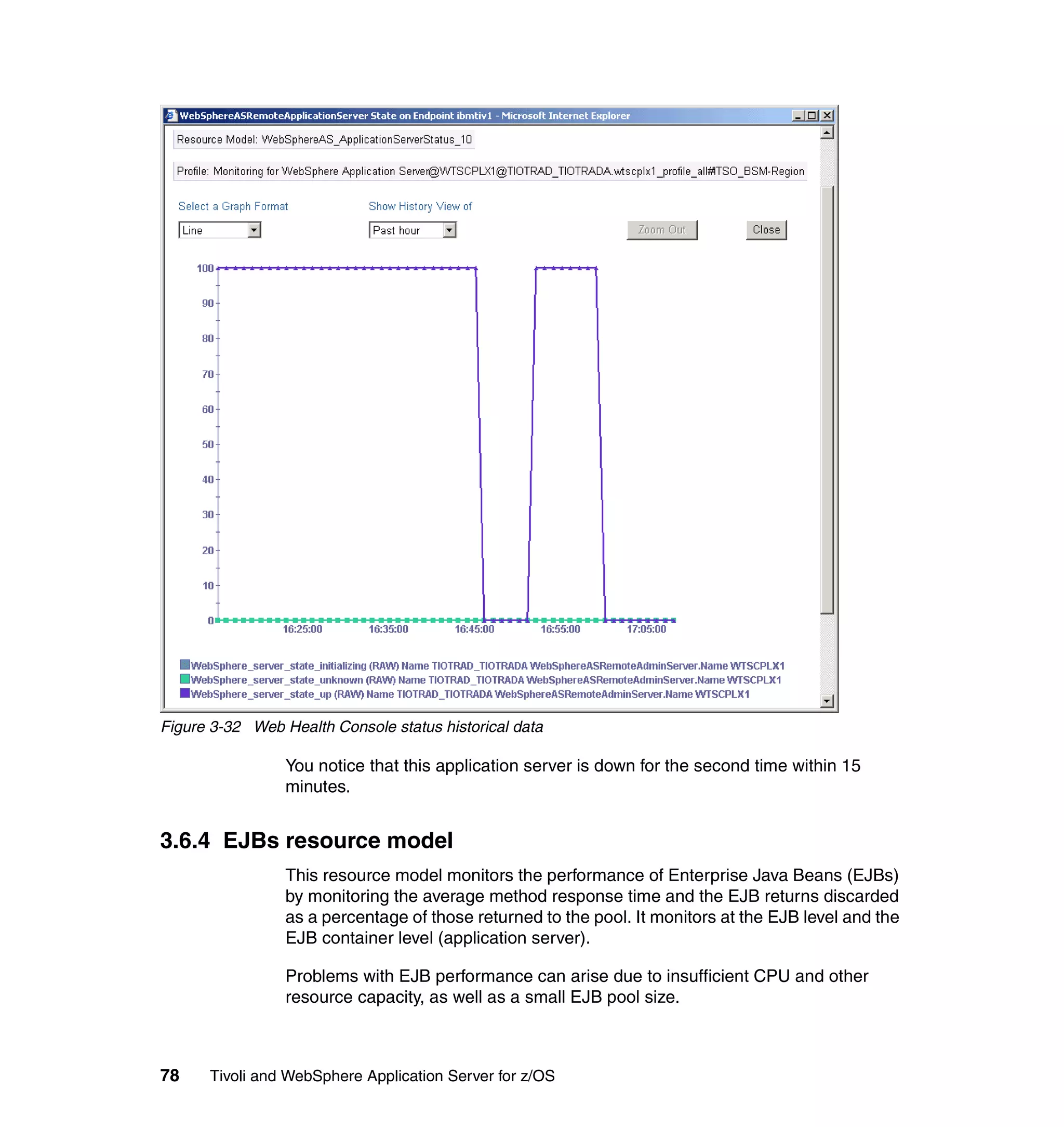 Figure 3-32 Web Health Console status historical data

                 You notice that this application server is down for the second time within 15
                 minutes.


3.6.4 EJBs resource model
                 This resource model monitors the performance of Enterprise Java Beans (EJBs)
                 by monitoring the average method response time and the EJB returns discarded
                 as a percentage of those returned to the pool. It monitors at the EJB level and the
                 EJB container level (application server).

                 Problems with EJB performance can arise due to insufficient CPU and other
                 resource capacity, as well as a small EJB pool size.



78    Tivoli and WebSphere Application Server for z/OS
 