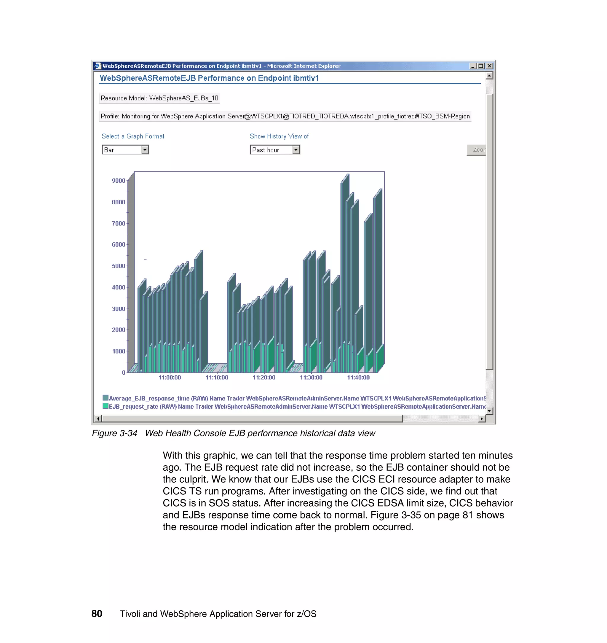 Figure 3-34 Web Health Console EJB performance historical data view

                With this graphic, we can tell that the response time problem started ten minutes
                ago. The EJB request rate did not increase, so the EJB container should not be
                the culprit. We know that our EJBs use the CICS ECI resource adapter to make
                CICS TS run programs. After investigating on the CICS side, we find out that
                CICS is in SOS status. After increasing the CICS EDSA limit size, CICS behavior
                and EJBs response time come back to normal. Figure 3-35 on page 81 shows
                the resource model indication after the problem occurred.




80    Tivoli and WebSphere Application Server for z/OS
 