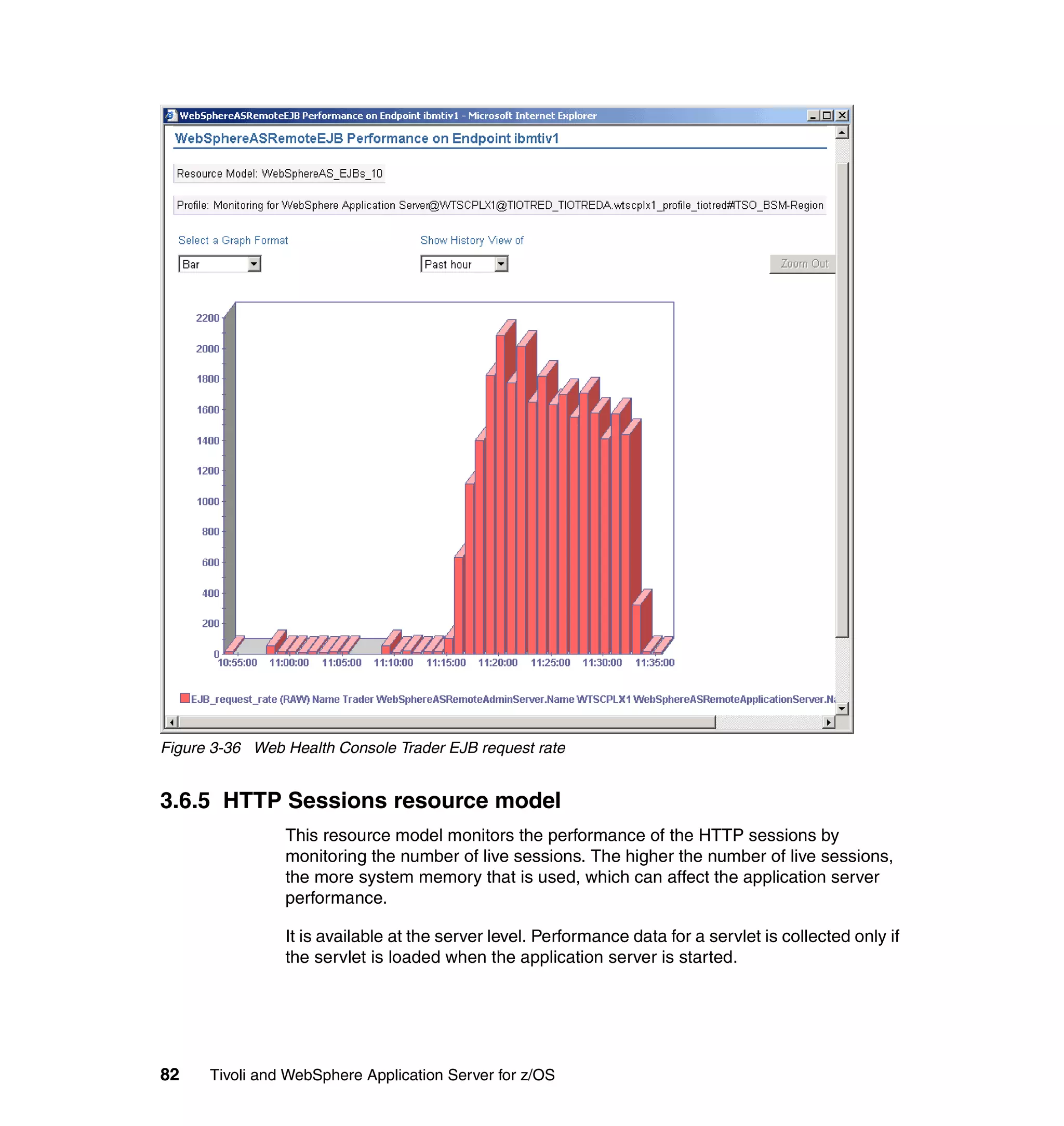 Figure 3-36 Web Health Console Trader EJB request rate


3.6.5 HTTP Sessions resource model
                This resource model monitors the performance of the HTTP sessions by
                monitoring the number of live sessions. The higher the number of live sessions,
                the more system memory that is used, which can affect the application server
                performance.

                It is available at the server level. Performance data for a servlet is collected only if
                the servlet is loaded when the application server is started.




82    Tivoli and WebSphere Application Server for z/OS
 