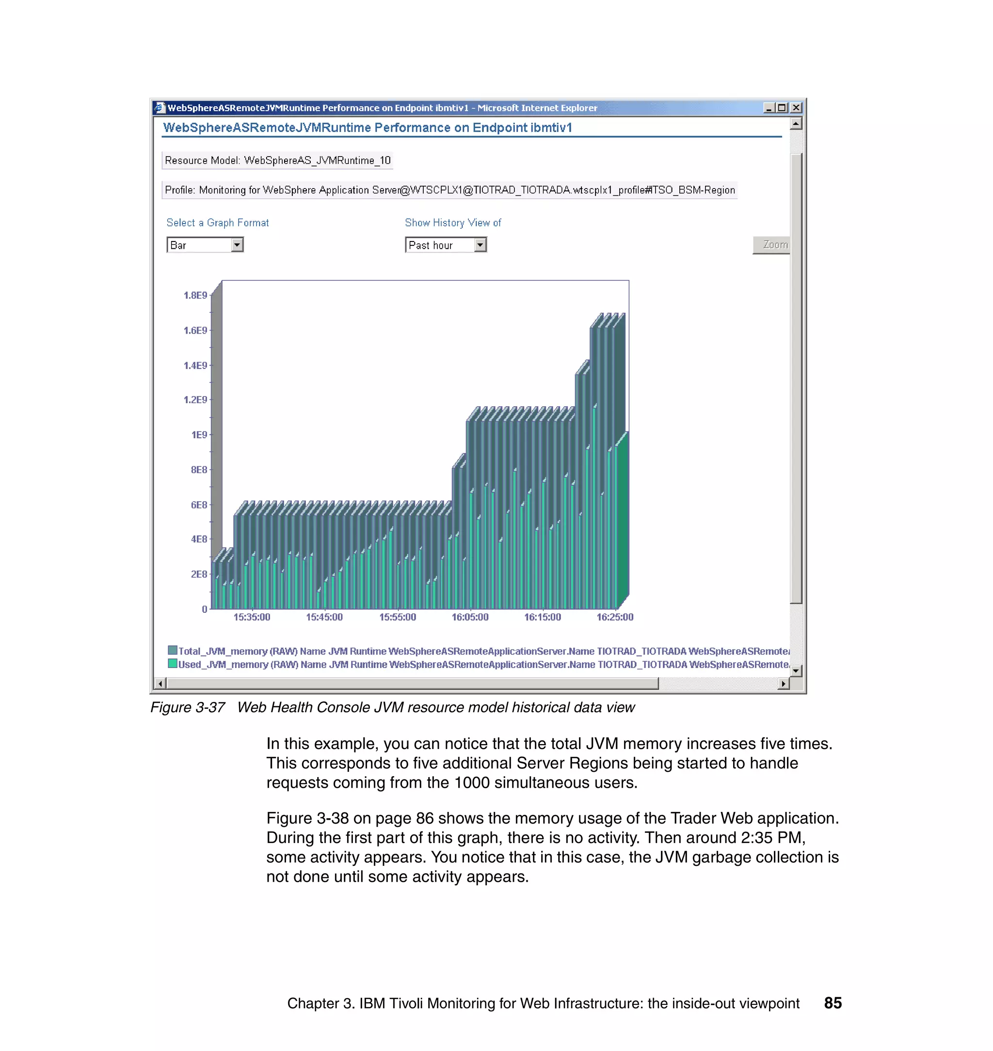 Figure 3-37 Web Health Console JVM resource model historical data view

                In this example, you can notice that the total JVM memory increases five times.
                This corresponds to five additional Server Regions being started to handle
                requests coming from the 1000 simultaneous users.

                Figure 3-38 on page 86 shows the memory usage of the Trader Web application.
                During the first part of this graph, there is no activity. Then around 2:35 PM,
                some activity appears. You notice that in this case, the JVM garbage collection is
                not done until some activity appears.




                   Chapter 3. IBM Tivoli Monitoring for Web Infrastructure: the inside-out viewpoint   85
 