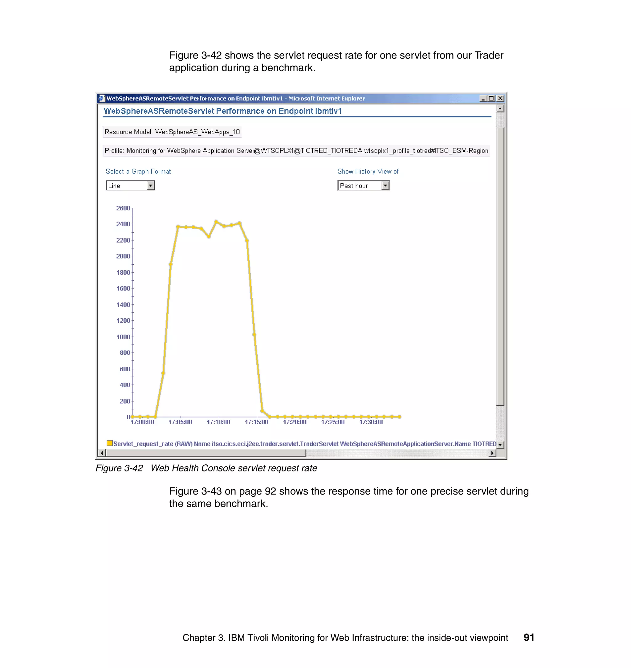 Figure 3-42 shows the servlet request rate for one servlet from our Trader
                 application during a benchmark.




Figure 3-42 Web Health Console servlet request rate

                 Figure 3-43 on page 92 shows the response time for one precise servlet during
                 the same benchmark.




                    Chapter 3. IBM Tivoli Monitoring for Web Infrastructure: the inside-out viewpoint   91
 
