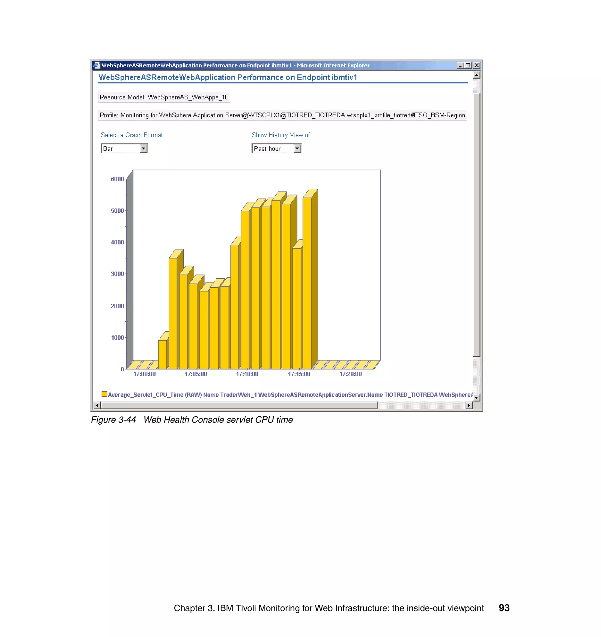Figure 3-44 Web Health Console servlet CPU time




                   Chapter 3. IBM Tivoli Monitoring for Web Infrastructure: the inside-out viewpoint   93
 