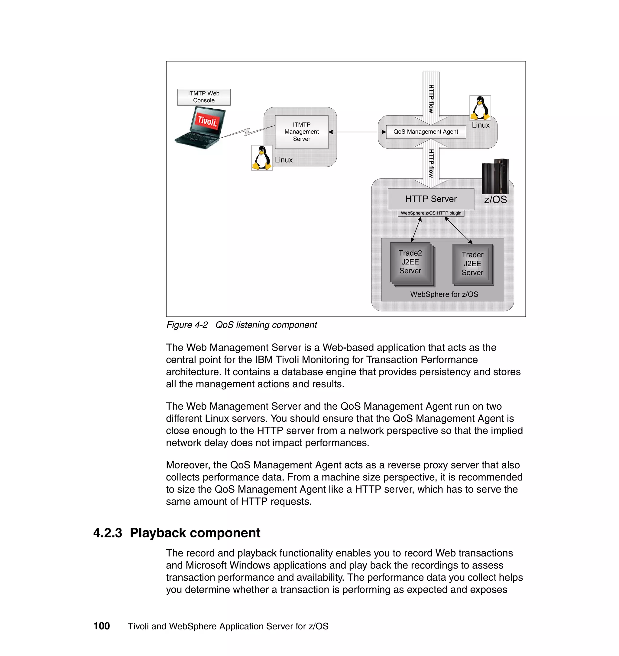 HTTP flow
                    ITMTP Web
                      Console



                                             ITMTP                                                 Linux
                                           Management             QoS Management Agent
                                             Server




                                                                               HTTP flow
                                         Linux




                                                                     HTTP Server                      z/OS
                                                                    WebSphere z/OS HTTP plugin




                                                                   Trade2
                                                                    J2EE
                                                                     J2EE                        Trader
                                                                                                  J2EE
                                                                      J2EE
                                                                    J2EE
                                                                    Server
                                                                    Server                       J2EE
                                                                                                 Server
                                                                     Server
                                                                   Server
                                                                   Trade2
                                                                    Trade2                       Server
                                                                                                 Trader
                                                                     Trade2

                                                                        WebSphere for z/OS



               Figure 4-2 QoS listening component

               The Web Management Server is a Web-based application that acts as the
               central point for the IBM Tivoli Monitoring for Transaction Performance
               architecture. It contains a database engine that provides persistency and stores
               all the management actions and results.

               The Web Management Server and the QoS Management Agent run on two
               different Linux servers. You should ensure that the QoS Management Agent is
               close enough to the HTTP server from a network perspective so that the implied
               network delay does not impact performances.

               Moreover, the QoS Management Agent acts as a reverse proxy server that also
               collects performance data. From a machine size perspective, it is recommended
               to size the QoS Management Agent like a HTTP server, which has to serve the
               same amount of HTTP requests.


4.2.3 Playback component
               The record and playback functionality enables you to record Web transactions
               and Microsoft Windows applications and play back the recordings to assess
               transaction performance and availability. The performance data you collect helps
               you determine whether a transaction is performing as expected and exposes


100   Tivoli and WebSphere Application Server for z/OS
 