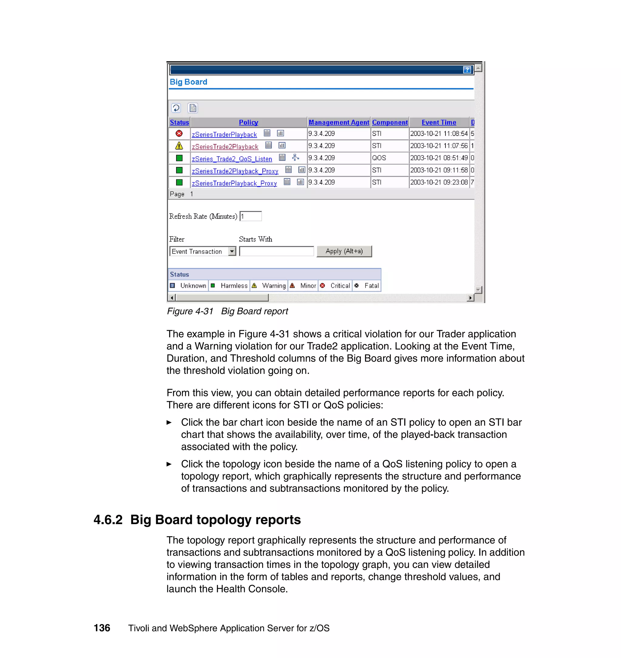 Figure 4-31 Big Board report

               The example in Figure 4-31 shows a critical violation for our Trader application
               and a Warning violation for our Trade2 application. Looking at the Event Time,
               Duration, and Threshold columns of the Big Board gives more information about
               the threshold violation going on.

               From this view, you can obtain detailed performance reports for each policy.
               There are different icons for STI or QoS policies:
                  Click the bar chart icon beside the name of an STI policy to open an STI bar
                  chart that shows the availability, over time, of the played-back transaction
                  associated with the policy.
                  Click the topology icon beside the name of a QoS listening policy to open a
                  topology report, which graphically represents the structure and performance
                  of transactions and subtransactions monitored by the policy.


4.6.2 Big Board topology reports
               The topology report graphically represents the structure and performance of
               transactions and subtransactions monitored by a QoS listening policy. In addition
               to viewing transaction times in the topology graph, you can view detailed
               information in the form of tables and reports, change threshold values, and
               launch the Health Console.


136   Tivoli and WebSphere Application Server for z/OS
 