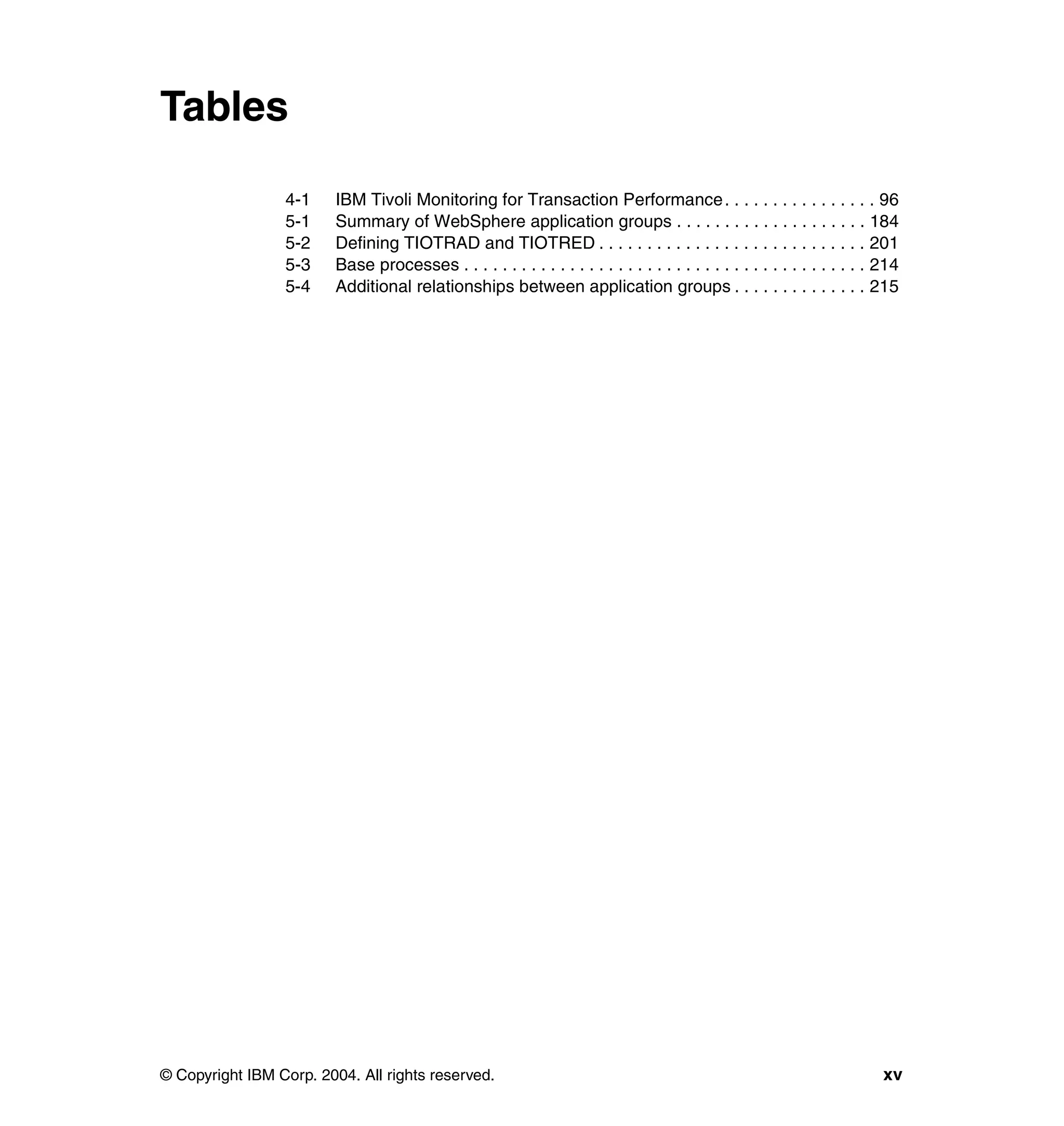 Tables

                 4-1     IBM Tivoli Monitoring for Transaction Performance . . . . . . . . . . . . . . . . 96
                 5-1     Summary of WebSphere application groups . . . . . . . . . . . . . . . . . . . . 184
                 5-2     Defining TIOTRAD and TIOTRED . . . . . . . . . . . . . . . . . . . . . . . . . . . . 201
                 5-3     Base processes . . . . . . . . . . . . . . . . . . . . . . . . . . . . . . . . . . . . . . . . . . 214
                 5-4     Additional relationships between application groups . . . . . . . . . . . . . . 215




© Copyright IBM Corp. 2004. All rights reserved.                                                                            xv
 