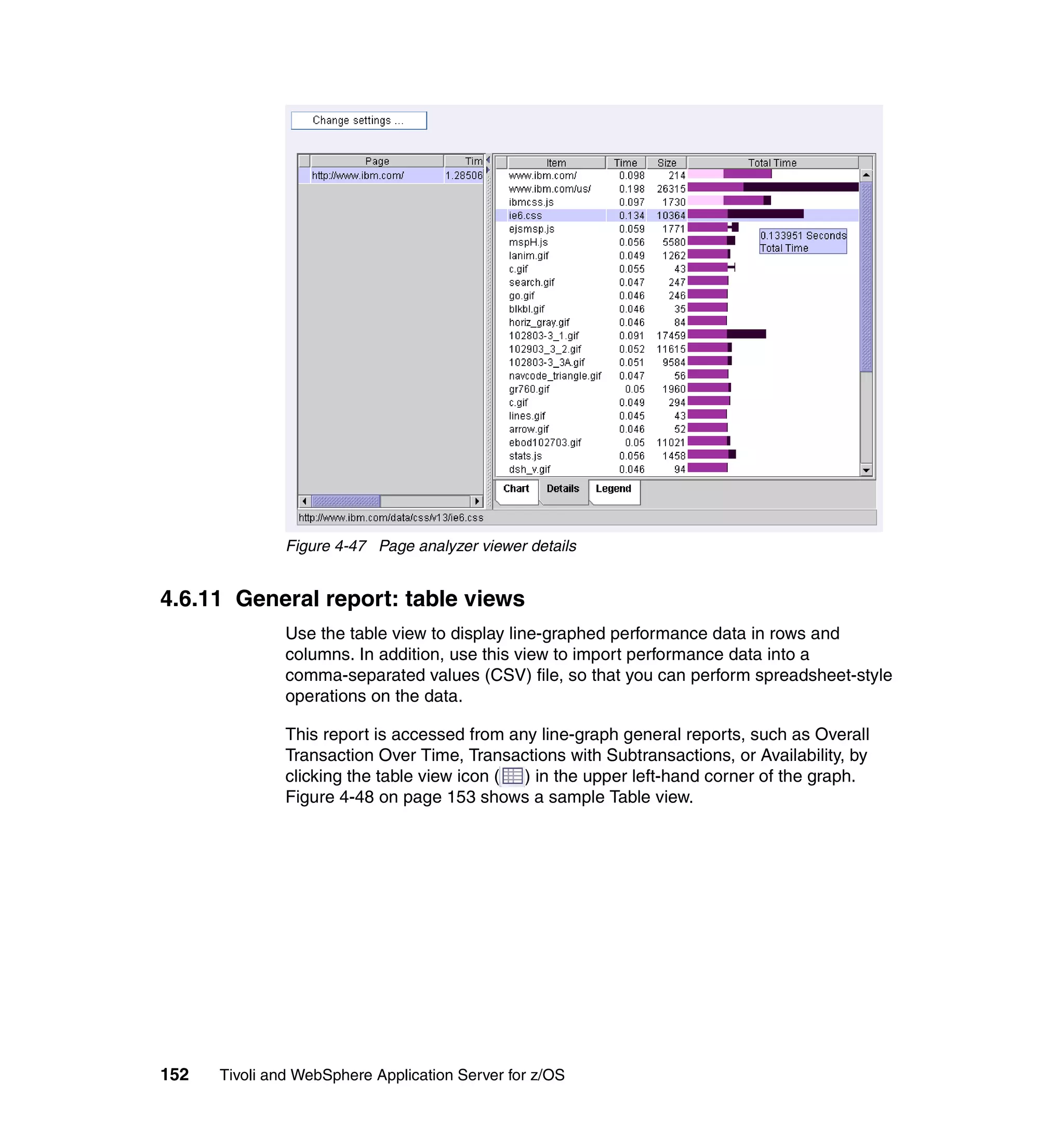 Figure 4-47 Page analyzer viewer details


4.6.11 General report: table views
               Use the table view to display line-graphed performance data in rows and
               columns. In addition, use this view to import performance data into a
               comma-separated values (CSV) file, so that you can perform spreadsheet-style
               operations on the data.

               This report is accessed from any line-graph general reports, such as Overall
               Transaction Over Time, Transactions with Subtransactions, or Availability, by
               clicking the table view icon ( ) in the upper left-hand corner of the graph.
               Figure 4-48 on page 153 shows a sample Table view.




152   Tivoli and WebSphere Application Server for z/OS
 