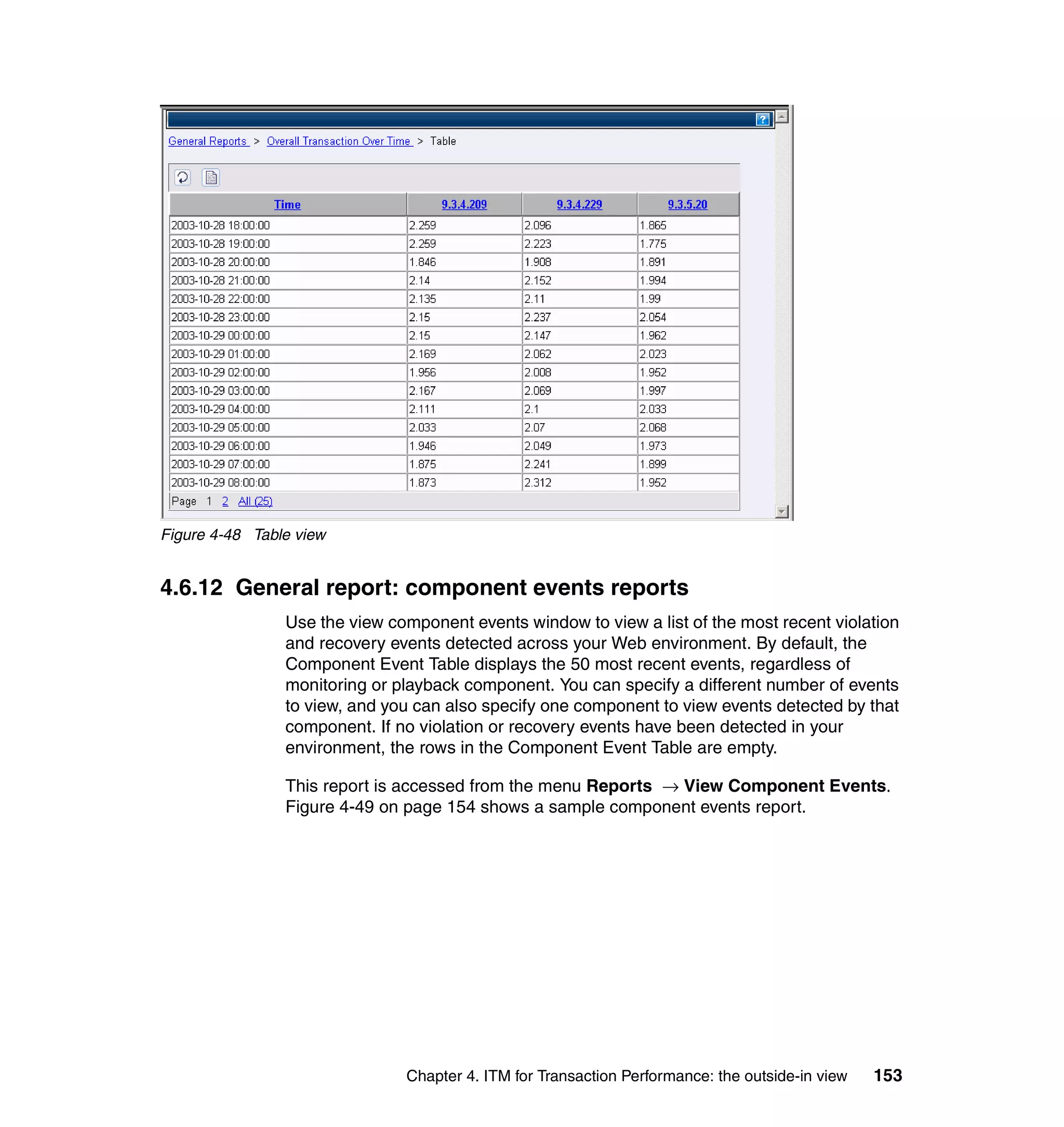 Figure 4-48 Table view


4.6.12 General report: component events reports
                Use the view component events window to view a list of the most recent violation
                and recovery events detected across your Web environment. By default, the
                Component Event Table displays the 50 most recent events, regardless of
                monitoring or playback component. You can specify a different number of events
                to view, and you can also specify one component to view events detected by that
                component. If no violation or recovery events have been detected in your
                environment, the rows in the Component Event Table are empty.

                This report is accessed from the menu Reports → View Component Events.
                Figure 4-49 on page 154 shows a sample component events report.




                               Chapter 4. ITM for Transaction Performance: the outside-in view   153
 