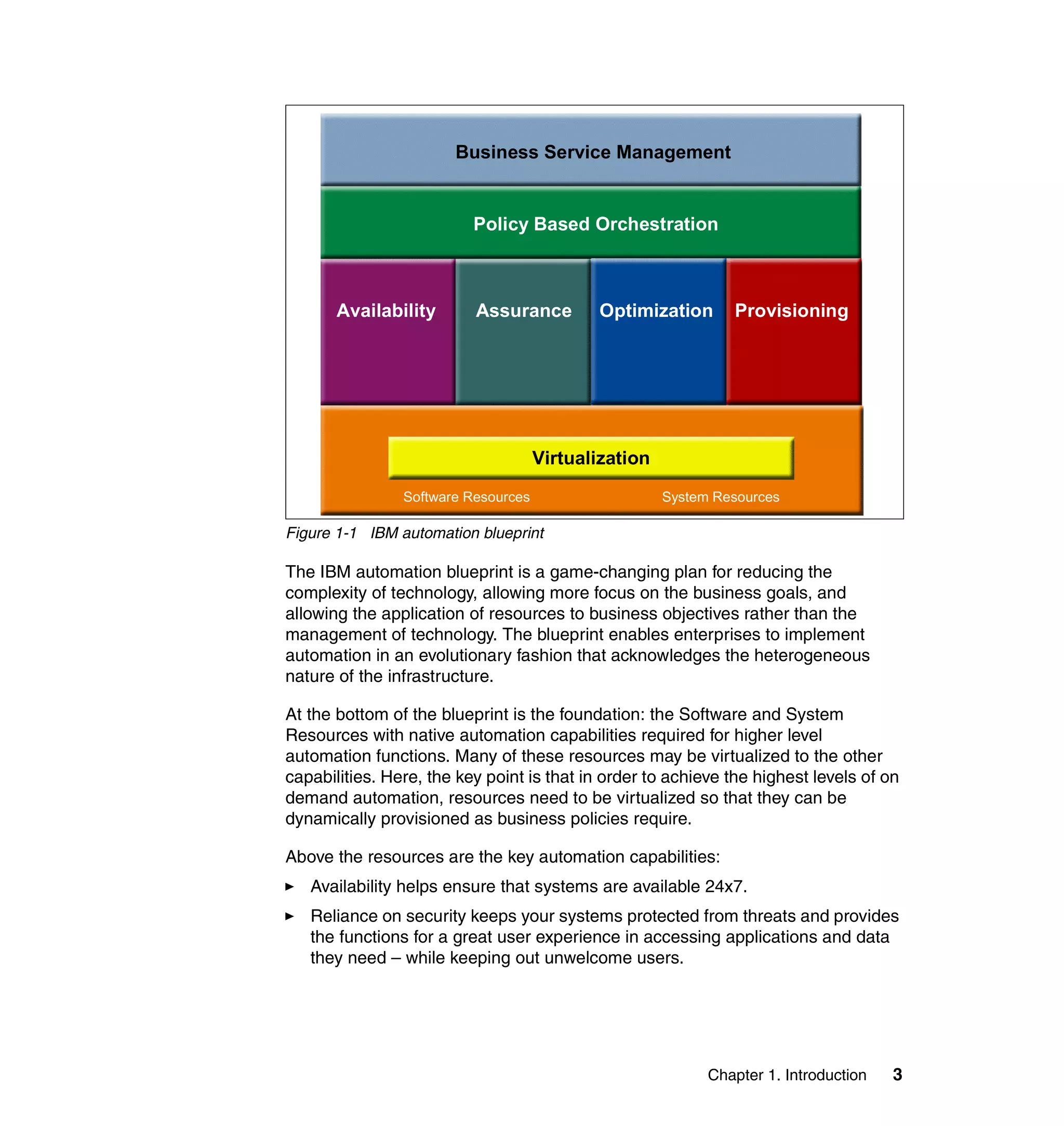 Business Service Management


                          Policy Based Orchestration



       Availability       Assurance         Optimization       Provisioning




                                     Virtualization
                Software Resources                    System Resources

Figure 1-1 IBM automation blueprint

The IBM automation blueprint is a game-changing plan for reducing the
complexity of technology, allowing more focus on the business goals, and
allowing the application of resources to business objectives rather than the
management of technology. The blueprint enables enterprises to implement
automation in an evolutionary fashion that acknowledges the heterogeneous
nature of the infrastructure.

At the bottom of the blueprint is the foundation: the Software and System
Resources with native automation capabilities required for higher level
automation functions. Many of these resources may be virtualized to the other
capabilities. Here, the key point is that in order to achieve the highest levels of on
demand automation, resources need to be virtualized so that they can be
dynamically provisioned as business policies require.

Above the resources are the key automation capabilities:
   Availability helps ensure that systems are available 24x7.
   Reliance on security keeps your systems protected from threats and provides
   the functions for a great user experience in accessing applications and data
   they need – while keeping out unwelcome users.




                                                            Chapter 1. Introduction   3
 