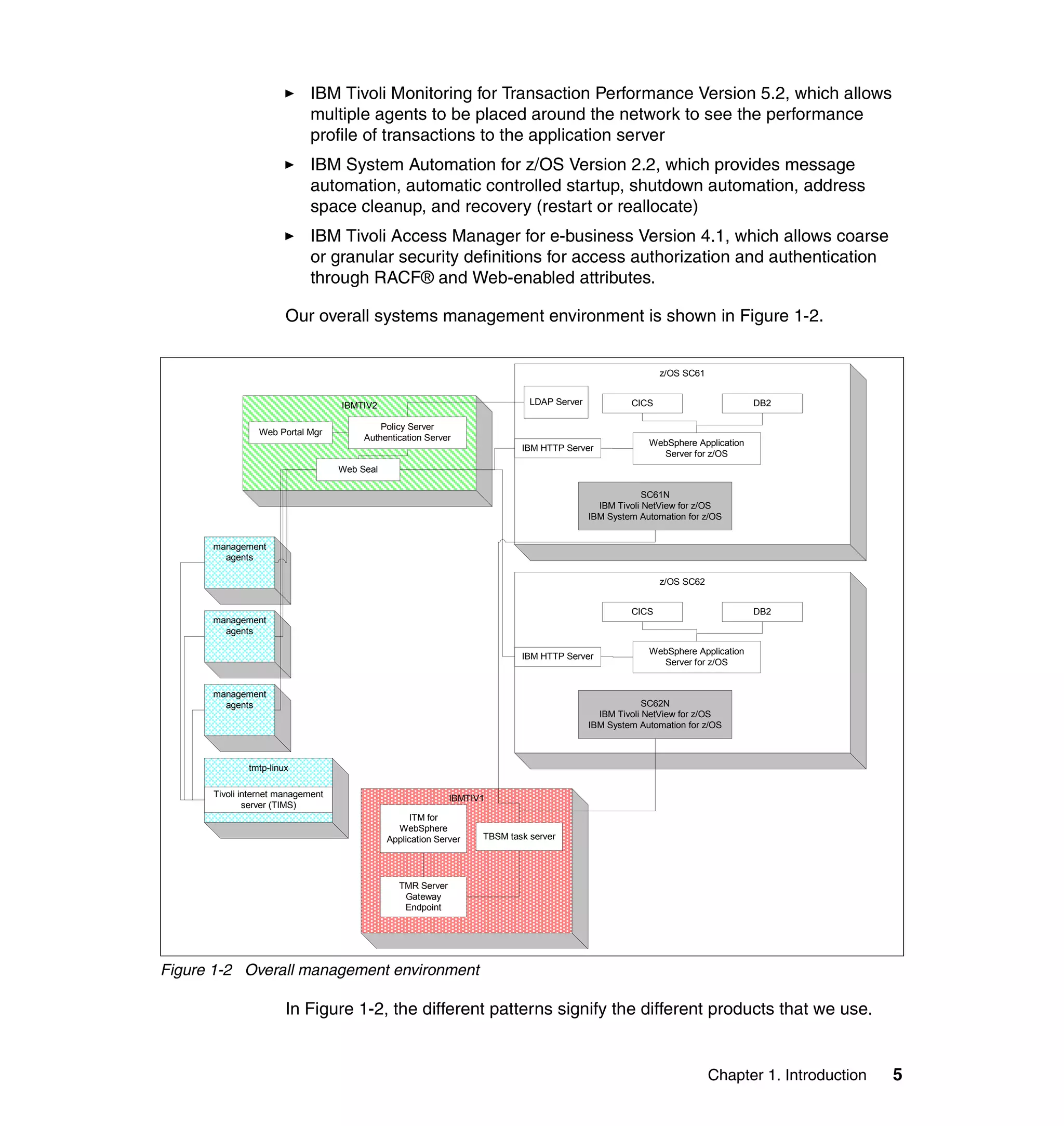 IBM Tivoli Monitoring for Transaction Performance Version 5.2, which allows
                            multiple agents to be placed around the network to see the performance
                            profile of transactions to the application server
                            IBM System Automation for z/OS Version 2.2, which provides message
                            automation, automatic controlled startup, shutdown automation, address
                            space cleanup, and recovery (restart or reallocate)
                            IBM Tivoli Access Manager for e-business Version 4.1, which allows coarse
                            or granular security definitions for access authorization and authentication
                            through RACF® and Web-enabled attributes.

                       Our overall systems management environment is shown in Figure 1-2.


                                                                                                            z/OS SC61


                                   IBMTIV2                                    LDAP Server            CICS                        DB2

                                            Policy Server
                Web Portal Mgr
                                        Authentication Server
                                                                                                         WebSphere Application
                                                                            IBM HTTP Server
                                                                                                           Server for z/OS
                                   Web Seal

                                                                                                         SC61N
                                                                                              IBM Tivoli NetView for z/OS
                                                                                            IBM System Automation for z/OS


      management
        agents

                                                                                                            z/OS SC62


                                                                                                     CICS                        DB2
      management
        agents

                                                                                                         WebSphere Application
                                                                            IBM HTTP Server
                                                                                                           Server for z/OS


      management
        agents                                                                                           SC62N
                                                                                              IBM Tivoli NetView for z/OS
                                                                                            IBM System Automation for z/OS



              tmtp-linux

      Tivoli internet management                              IBMTIV1
              server (TIMS)
                                                    ITM for
                                                WebSphere
                                              Application Server    TBSM task server




                                                 TMR Server
                                                  Gateway
                                                  Endpoint




Figure 1-2 Overall management environment

                       In Figure 1-2, the different patterns signify the different products that we use.


                                                                                                                        Chapter 1. Introduction   5
 