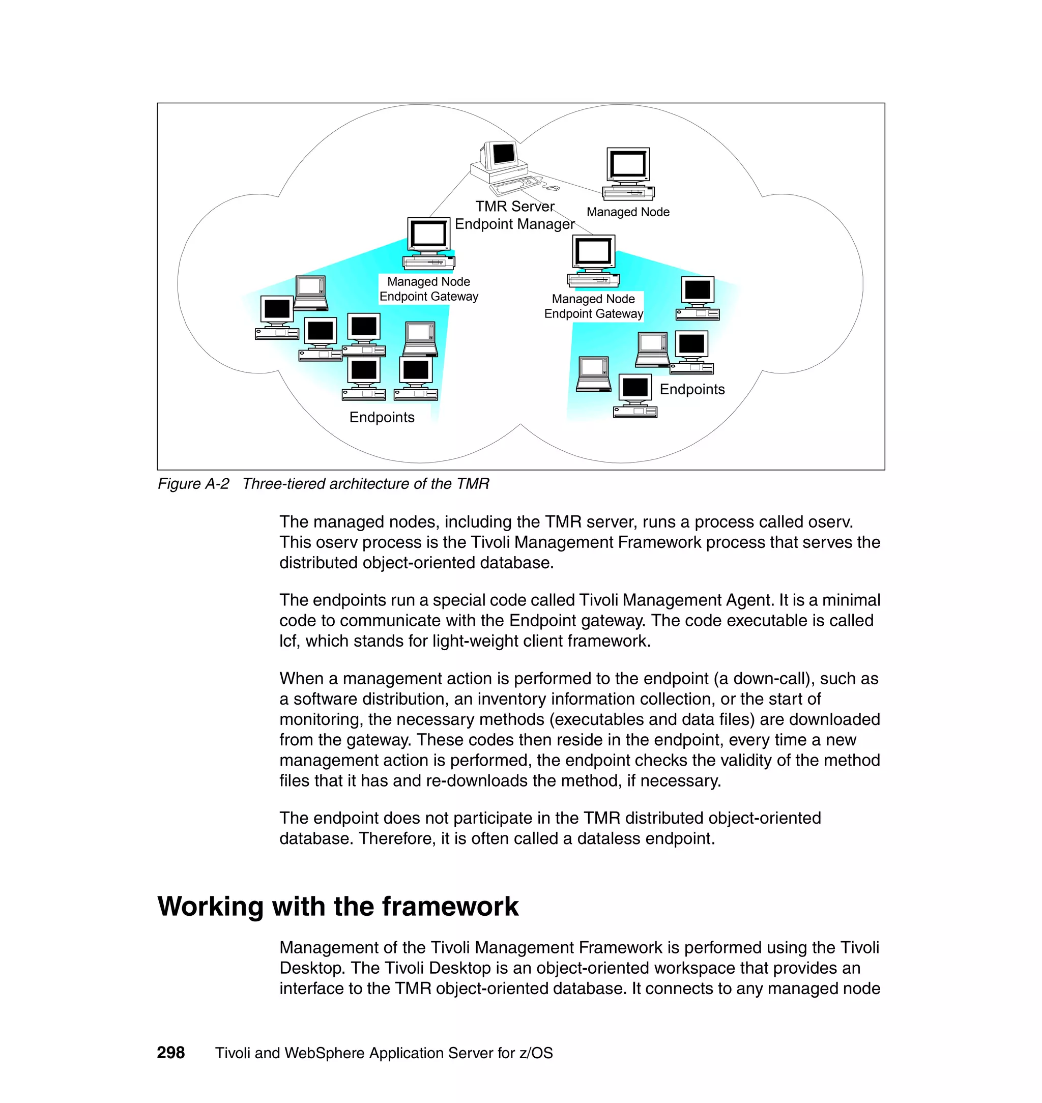 TMR Server     Managed Node
                                           Endpoint Manager


                                Managed Node
                               Endpoint Gateway         Managed Node
                                                       Endpoint Gateway




                                                                          Endpoints
                           Endpoints



Figure A-2 Three-tiered architecture of the TMR

                 The managed nodes, including the TMR server, runs a process called oserv.
                 This oserv process is the Tivoli Management Framework process that serves the
                 distributed object-oriented database.

                 The endpoints run a special code called Tivoli Management Agent. It is a minimal
                 code to communicate with the Endpoint gateway. The code executable is called
                 lcf, which stands for light-weight client framework.

                 When a management action is performed to the endpoint (a down-call), such as
                 a software distribution, an inventory information collection, or the start of
                 monitoring, the necessary methods (executables and data files) are downloaded
                 from the gateway. These codes then reside in the endpoint, every time a new
                 management action is performed, the endpoint checks the validity of the method
                 files that it has and re-downloads the method, if necessary.

                 The endpoint does not participate in the TMR distributed object-oriented
                 database. Therefore, it is often called a dataless endpoint.



Working with the framework
                 Management of the Tivoli Management Framework is performed using the Tivoli
                 Desktop. The Tivoli Desktop is an object-oriented workspace that provides an
                 interface to the TMR object-oriented database. It connects to any managed node


298     Tivoli and WebSphere Application Server for z/OS
 