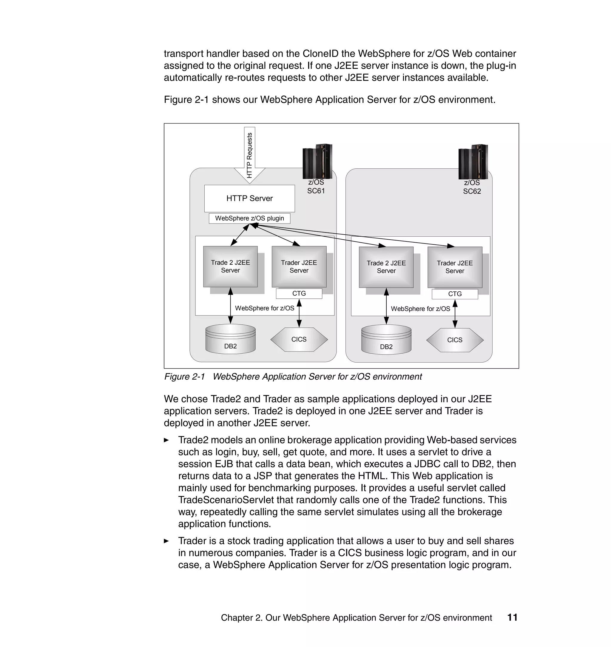 transport handler based on the CloneID the WebSphere for z/OS Web container
assigned to the original request. If one J2EE server instance is down, the plug-in
automatically re-routes requests to other J2EE server instances available.

Figure 2-1 shows our WebSphere Application Server for z/OS environment.




                    HTTP Requests
                                              z/OS                                  z/OS
                                              SC61                                  SC62
              HTTP Server

           WebSphere z/OS plugin




          Trade 2 J2EE              Trader J2EE      Trade 2 J2EE        Trader J2EE
             Server                    Server           Server              Server


                                       CTG                                   CTG

                 WebSphere for z/OS                         WebSphere for z/OS



                                       CICS                                  CICS
              DB2                                        DB2



Figure 2-1 WebSphere Application Server for z/OS environment

We chose Trade2 and Trader as sample applications deployed in our J2EE
application servers. Trade2 is deployed in one J2EE server and Trader is
deployed in another J2EE server.
   Trade2 models an online brokerage application providing Web-based services
   such as login, buy, sell, get quote, and more. It uses a servlet to drive a
   session EJB that calls a data bean, which executes a JDBC call to DB2, then
   returns data to a JSP that generates the HTML. This Web application is
   mainly used for benchmarking purposes. It provides a useful servlet called
   TradeScenarioServlet that randomly calls one of the Trade2 functions. This
   way, repeatedly calling the same servlet simulates using all the brokerage
   application functions.
   Trader is a stock trading application that allows a user to buy and sell shares
   in numerous companies. Trader is a CICS business logic program, and in our
   case, a WebSphere Application Server for z/OS presentation logic program.




             Chapter 2. Our WebSphere Application Server for z/OS environment              11
 