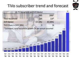 Tivo Inflation Tivo in 2005 strategic inflection lt4 rev 01 | PPTX