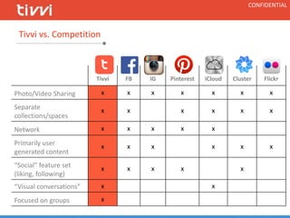 Tivvi vs Competition | PPTX