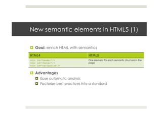 HTML5 - An introduction | PDF