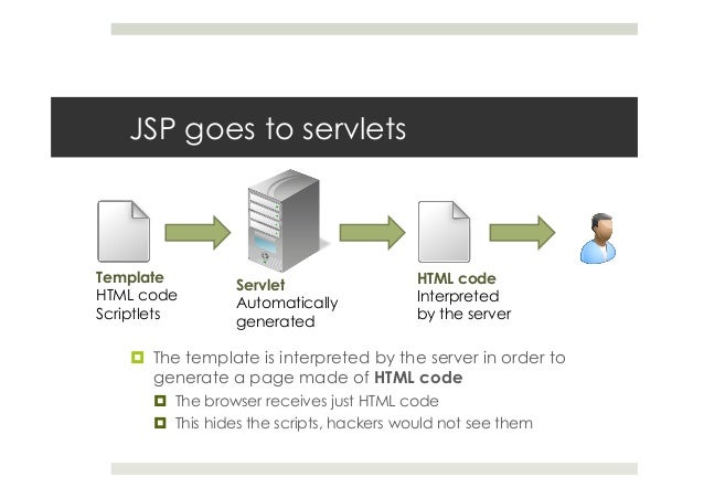 Java Server Pages