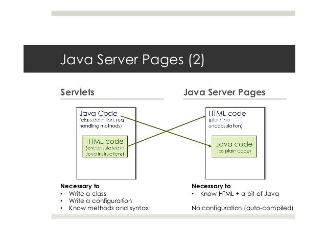 Java Server Pages