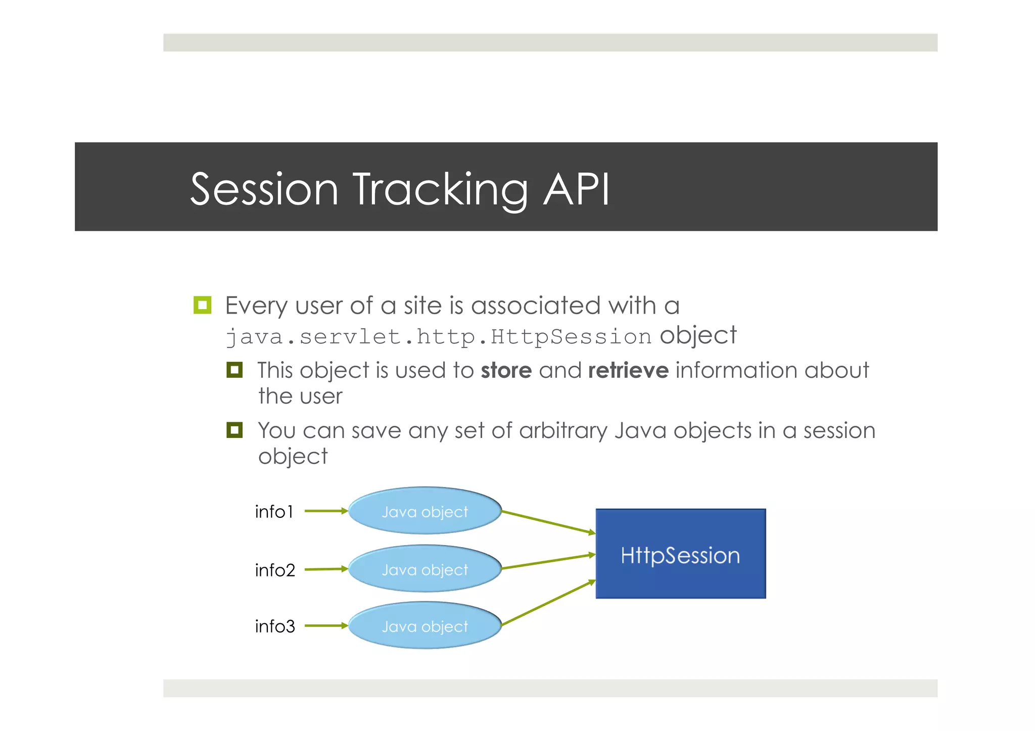 Session Tracking API
¤  Every user of a site is associated with a
java.servlet.http.HttpSession object
¤  This object is used to store and retrieve information about
the user
¤  You can save any set of arbitrary Java objects in a session
object
info1
info2
info3
 