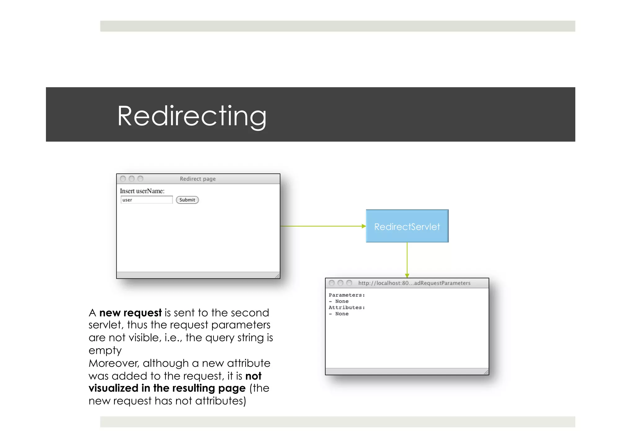 Redirecting
A new request is sent to the second
servlet, thus the request parameters
are not visible, i.e., the query string is
empty
Moreover, although a new attribute
was added to the request, it is not
visualized in the resulting page (the
new request has not attributes)
 