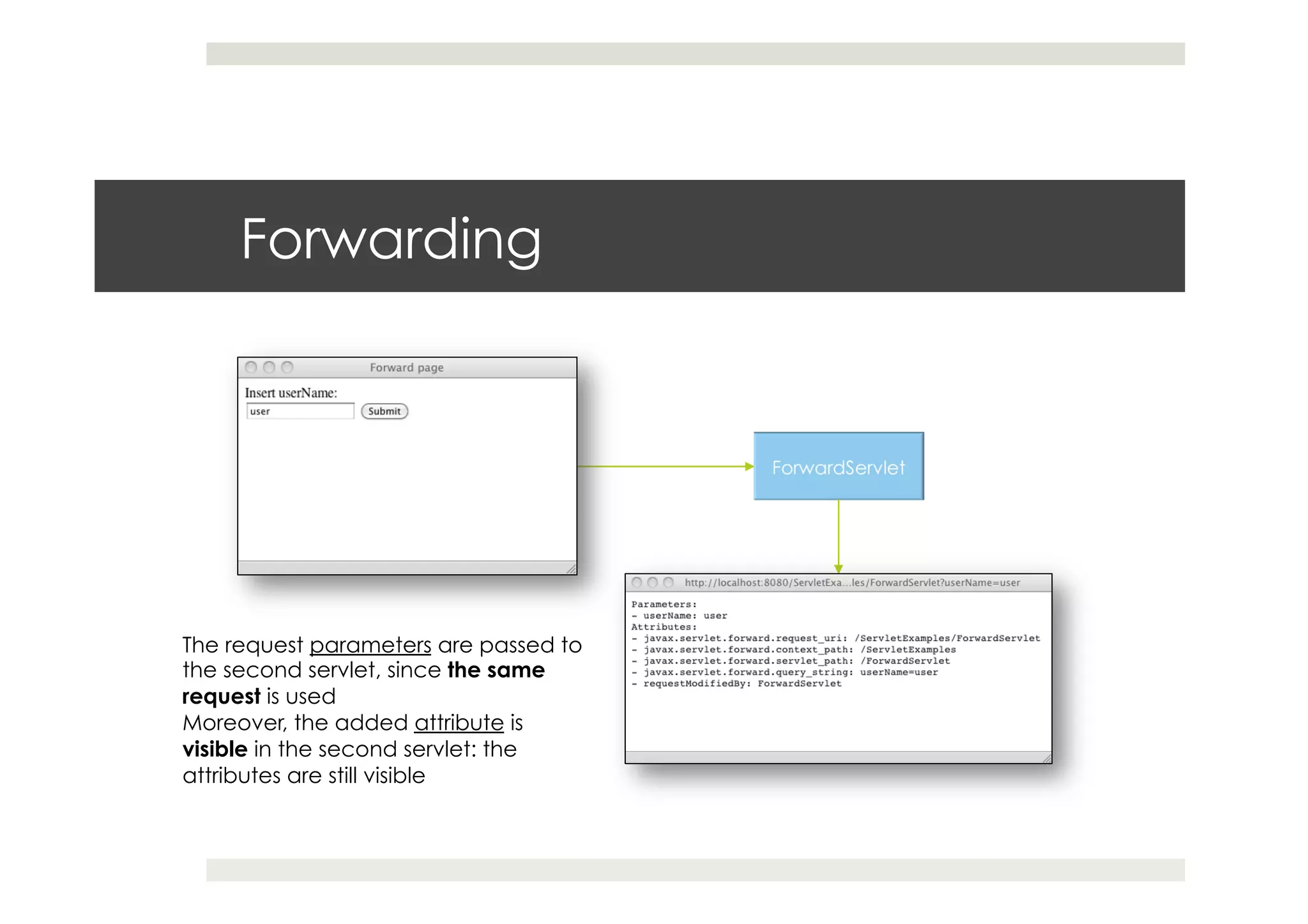Forwarding
The request parameters are passed to
the second servlet, since the same
request is used
Moreover, the added attribute is
visible in the second servlet: the
attributes are still visible
 