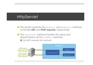 HttpServlet
¤  This servlet overrides the doGet() and doPost() methods
to handle GET and POST requests, respectively
¤  The service() method handles the setup and
dispatching to all the doXXX() methods
¤  Do NOT override this method!
GET request
GET response
POST request
POST response
 