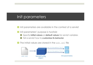 Init parameters
¤  Init parameters are available in the context of a servlet
¤  Init parameters’ purpose is twofold
¤  Specify initial values or default values for servlet variables
¤  Tell a servlet how to customize its behavior
¤  The initial values are stored in the web.xml file
ServletConfig
object
web.xml
getInitParameter(“p1”)
getInitParameter(“p2”)
Init parameters
 