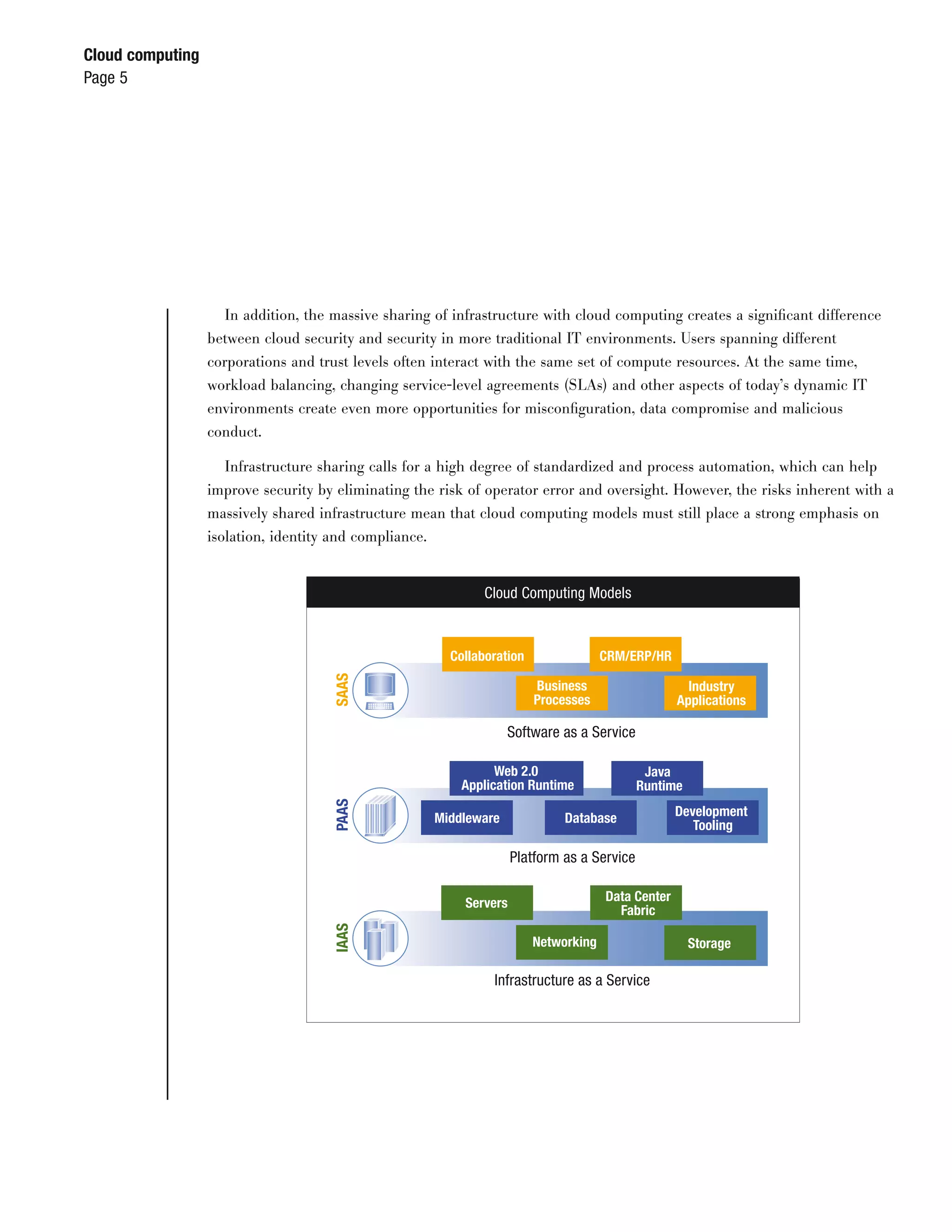 Cloud computing
Page 5




                    In addition, the massive sharing of infrastructure with cloud computing creates a signiﬁcant difference
                  between cloud security and security in more traditional IT environments. Users spanning different
                  corporations and trust levels often interact with the same set of compute resources. At the same time,
                  workload balancing, changing service-level agreements (SLAs) and other aspects of today’s dynamic IT
                  environments create even more opportunities for misconﬁguration, data compromise and malicious
                  conduct.

                     Infrastructure sharing calls for a high degree of standardized and process automation, which can help
                  improve security by eliminating the risk of operator error and oversight. However, the risks inherent with a
                  massively shared infrastructure mean that cloud computing models must still place a strong emphasis on
                  isolation, identity and compliance.


                                                             Cloud Computing Models



                                                        Collaboration                CRM/ERP/HR
                                      SAAS




                                                                        Business                     Industry
                                                                        Processes                  Applications

                                                                  Software as a Service

                                                               Web 2.0                       Java
                                                         Application Runtime                Runtime
                                      PAAS




                                                     Middleware              Database              Development
                                                                                                      Tooling

                                                                    Platform as a Service

                                                          Servers                    Data Center
                                                                                       Fabric
                                      IAAS




                                                                        Networking                    Storage

                                                               Infrastructure as a Service
 